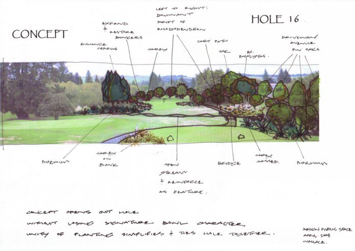 Архитектурный подход: поле для гольфа